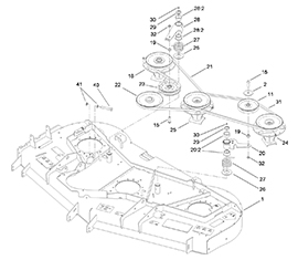 Product technologies
